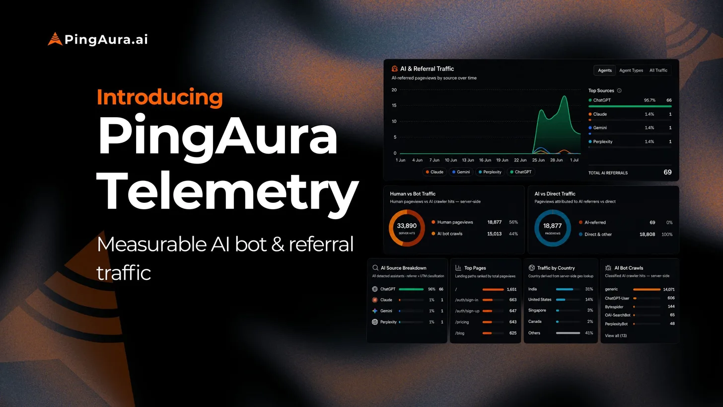 Introducing PingAura Telemetry: Finally, AI Traffic You Can Actually Measure